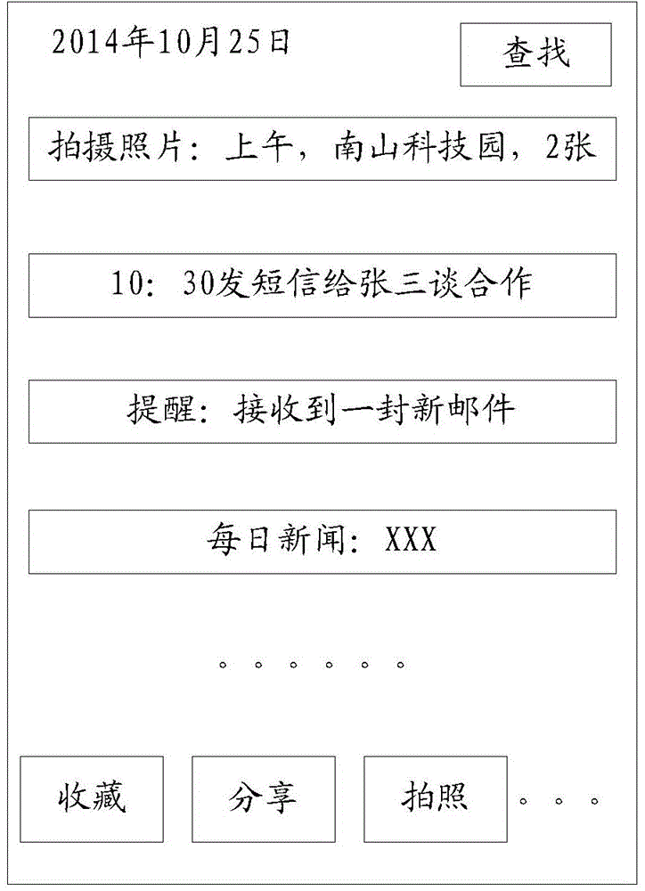 Method and device based on calendar management application