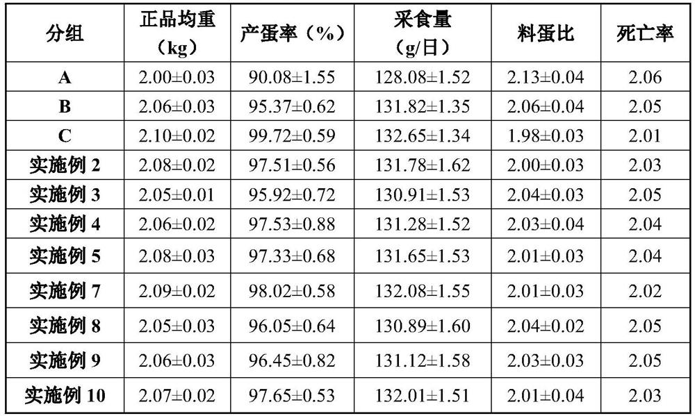 Zea mays L. byproduct fermentation feed used for laying hens, and preparation and application of Zea mays L. byproduct fermentation feed