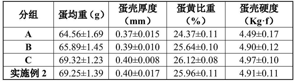 Zea mays L. byproduct fermentation feed used for laying hens, and preparation and application of Zea mays L. byproduct fermentation feed