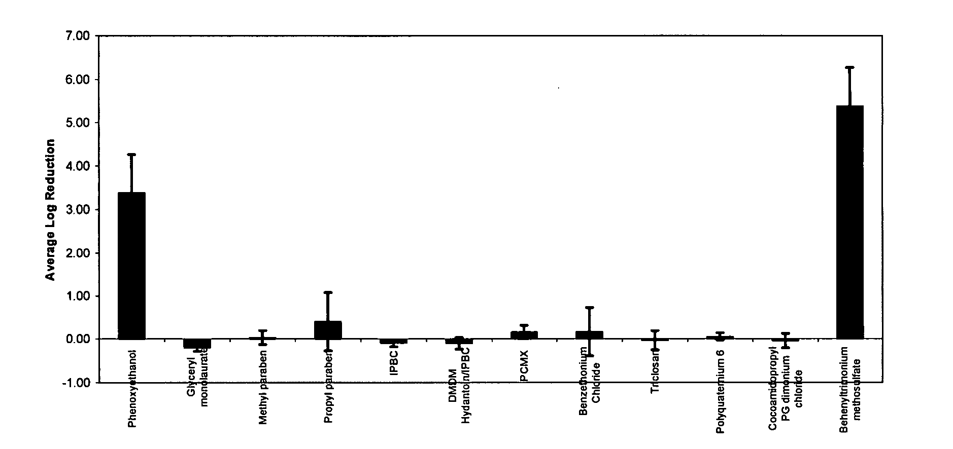 Enhanced activity alcohol-based antimicrobial compositions