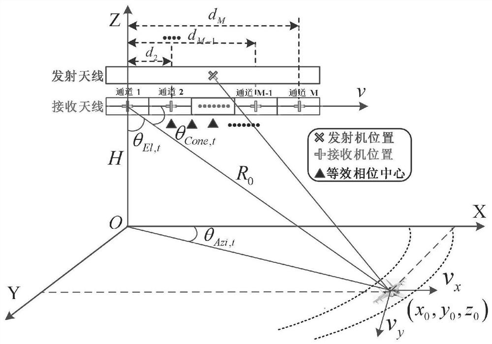 Space-based early warning radar air moving target detection method and system based on sub-aperture processing