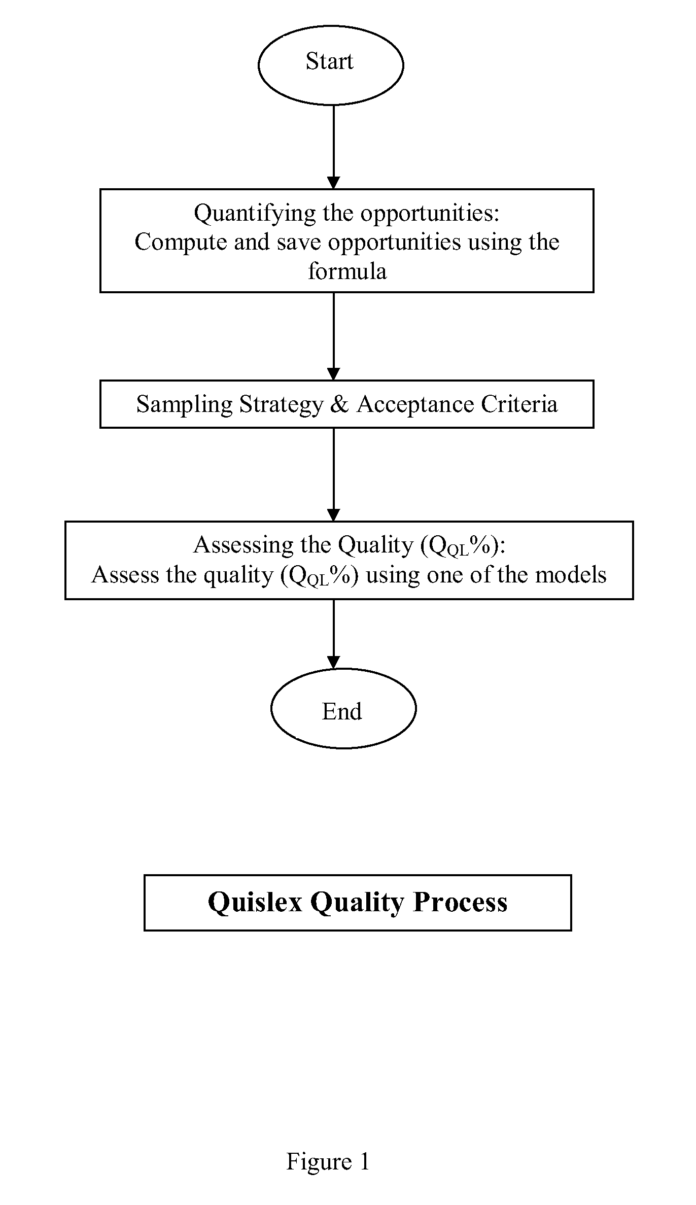 System and method to determine quality of a document screening process