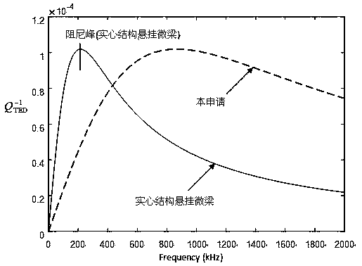 A low thermoelastic damping cantilever microbeam resonator with through-hole structure