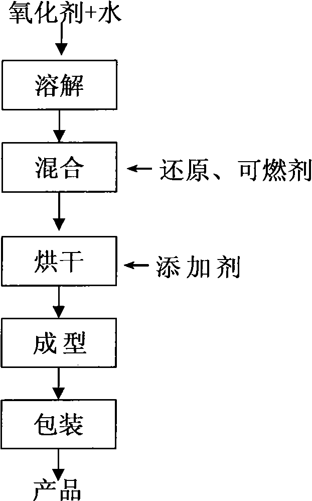 Solid sol type aerosol fire extinguishing agent and preparation method thereof