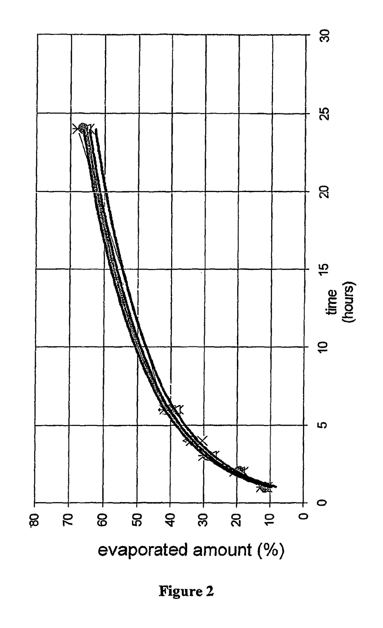 Pharmaceutical preparations containing highly volatile silicones