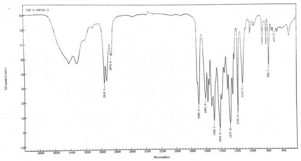 A kind of preparation method of sunscreen agent octyl triazone