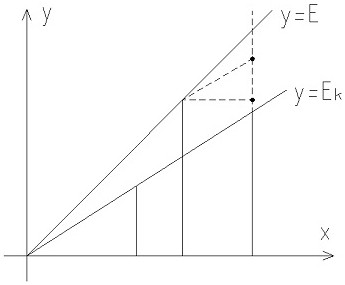 Electricity stealing user checking method based on correlation between user acquisition electric quantity and court line loss