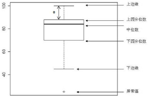 Electricity stealing user checking method based on correlation between user acquisition electric quantity and court line loss