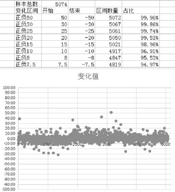 Electricity stealing user checking method based on correlation between user acquisition electric quantity and court line loss