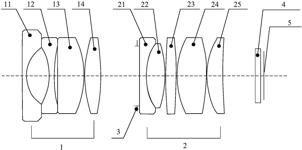 Lens system and prime lens