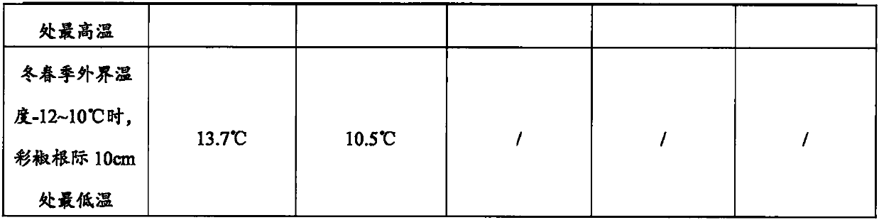 Substrate and method for cultivating kidney beans in solar greenhouse in saline-alkali soil