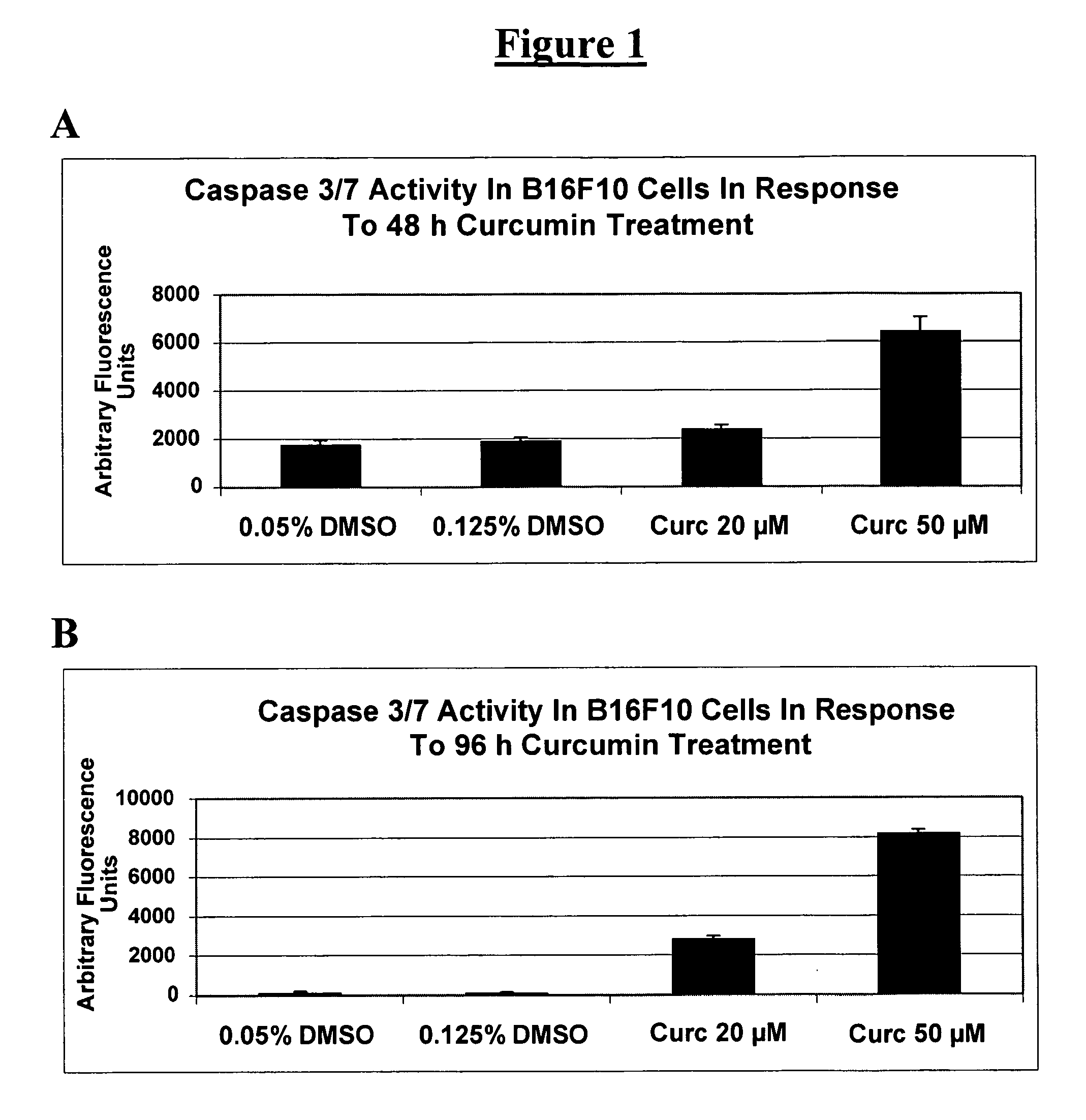 Use of curcumin to block brain tumor formation in mice