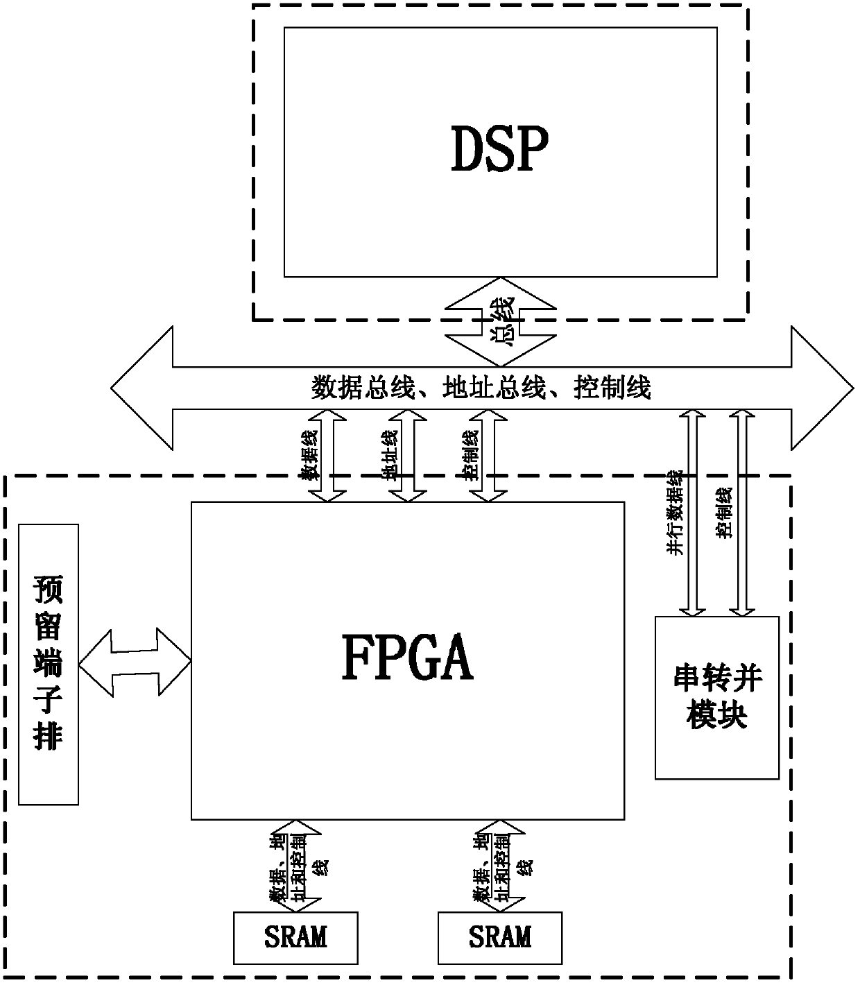 Online monitoring system of switch equipment based on DSP (Digital Signal Processor) and FPGA (Field Programmable Gate Array)