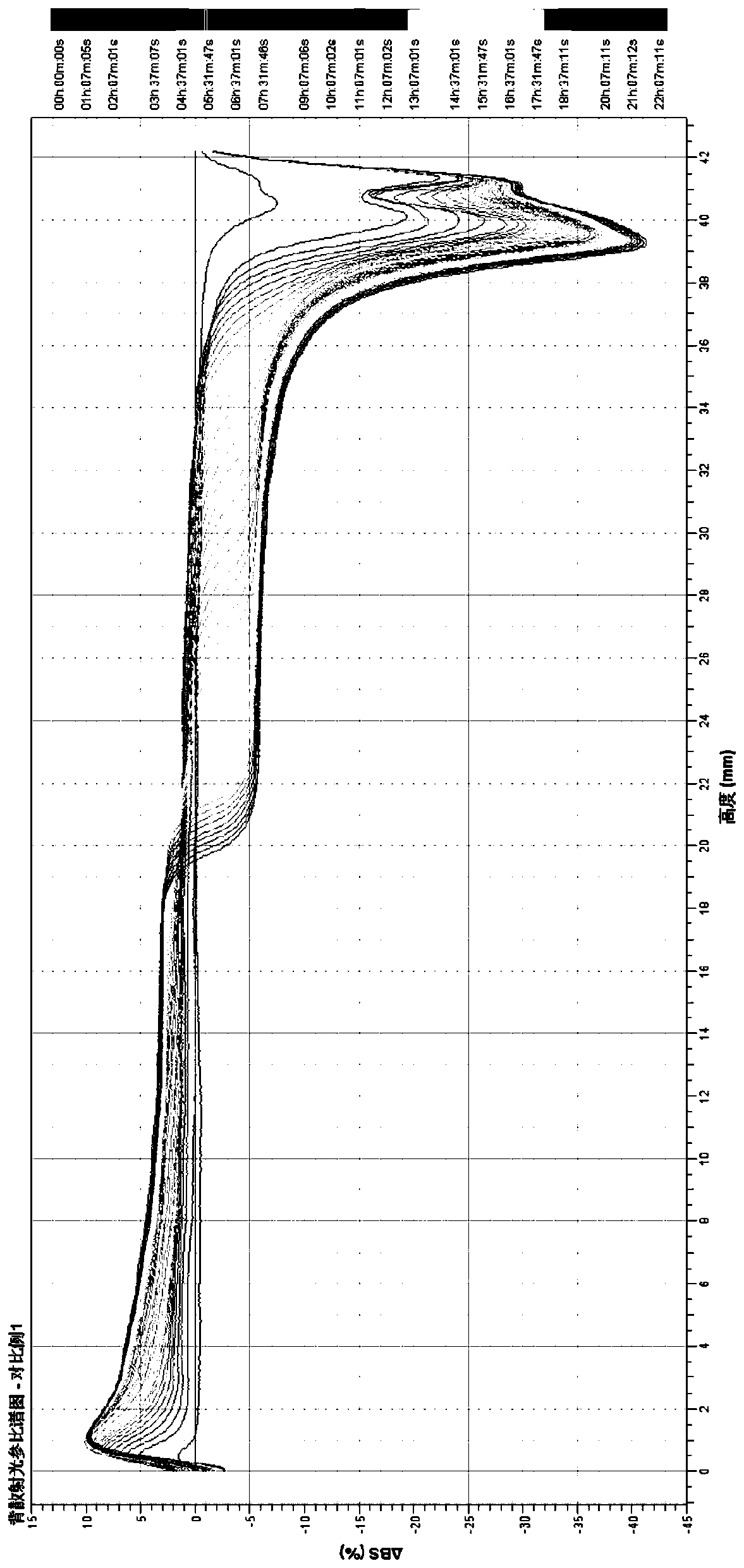 Cereal milk and preparation method thereof