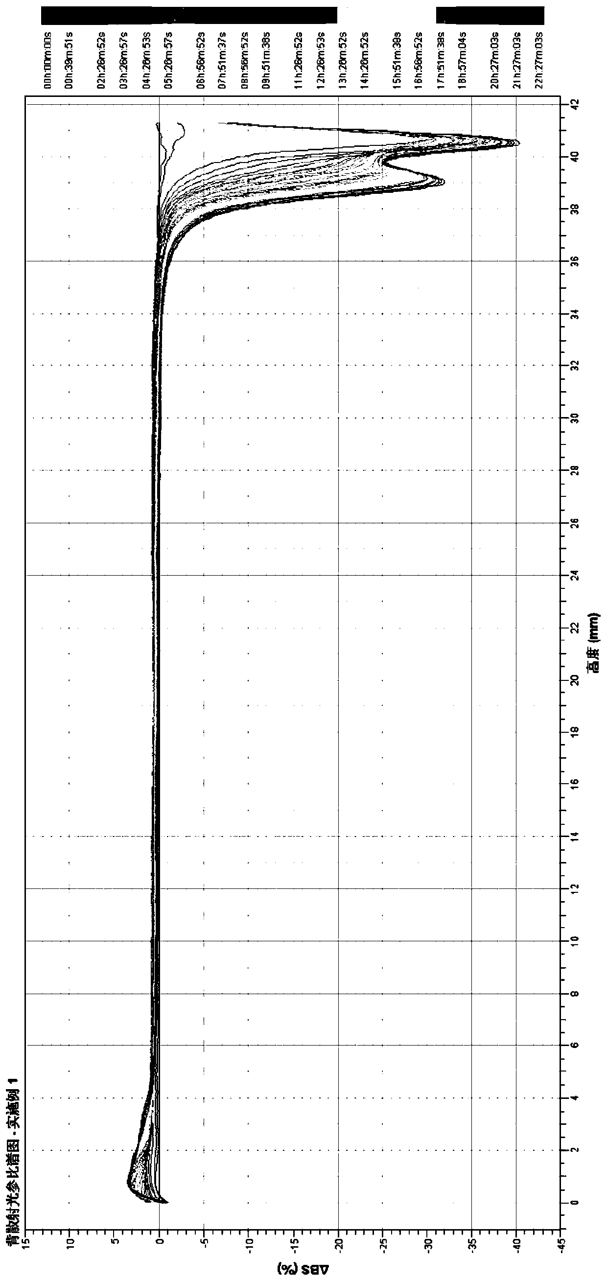 Cereal milk and preparation method thereof