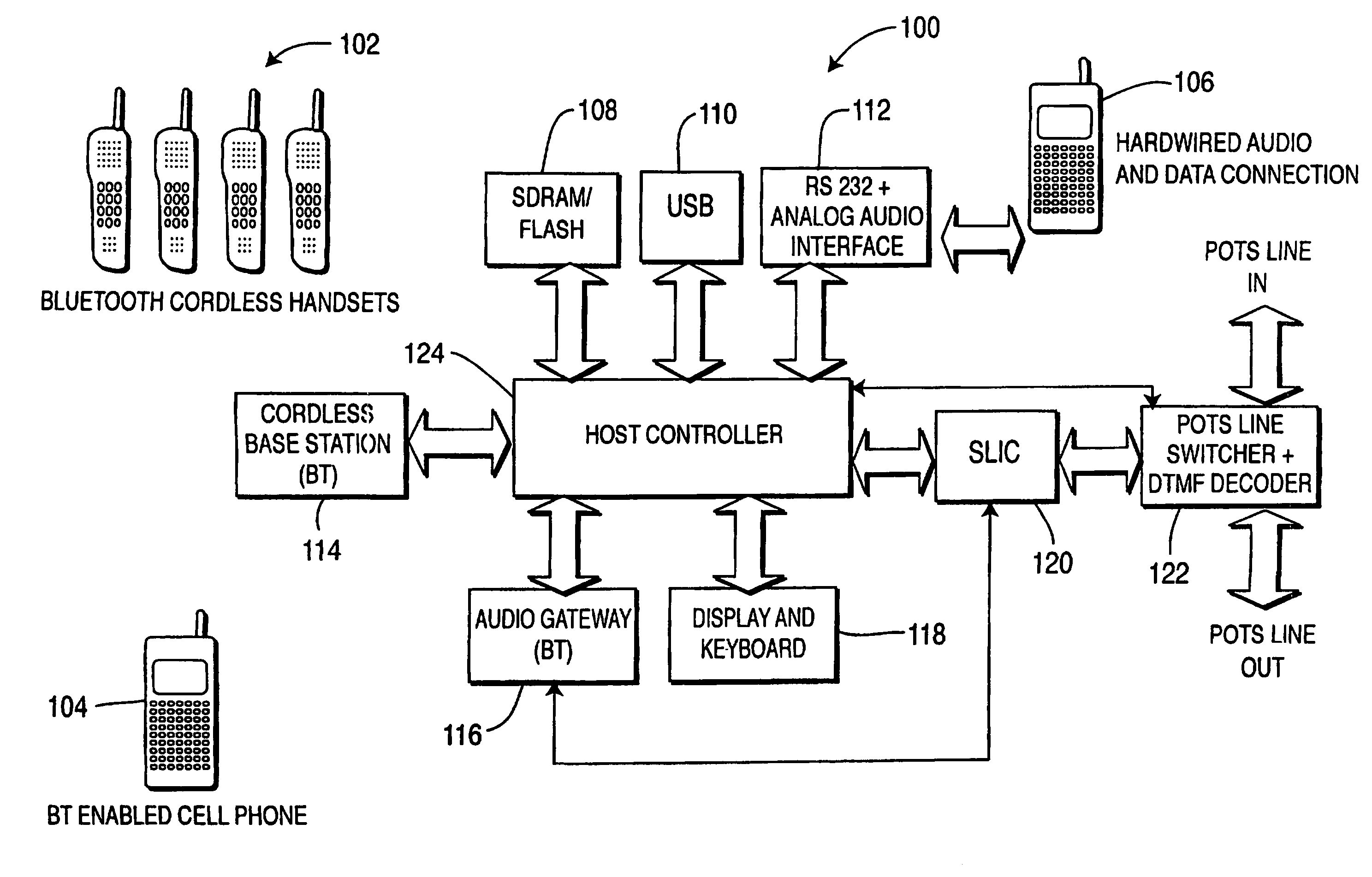 Integrated cellular/PCS-POTS communication system