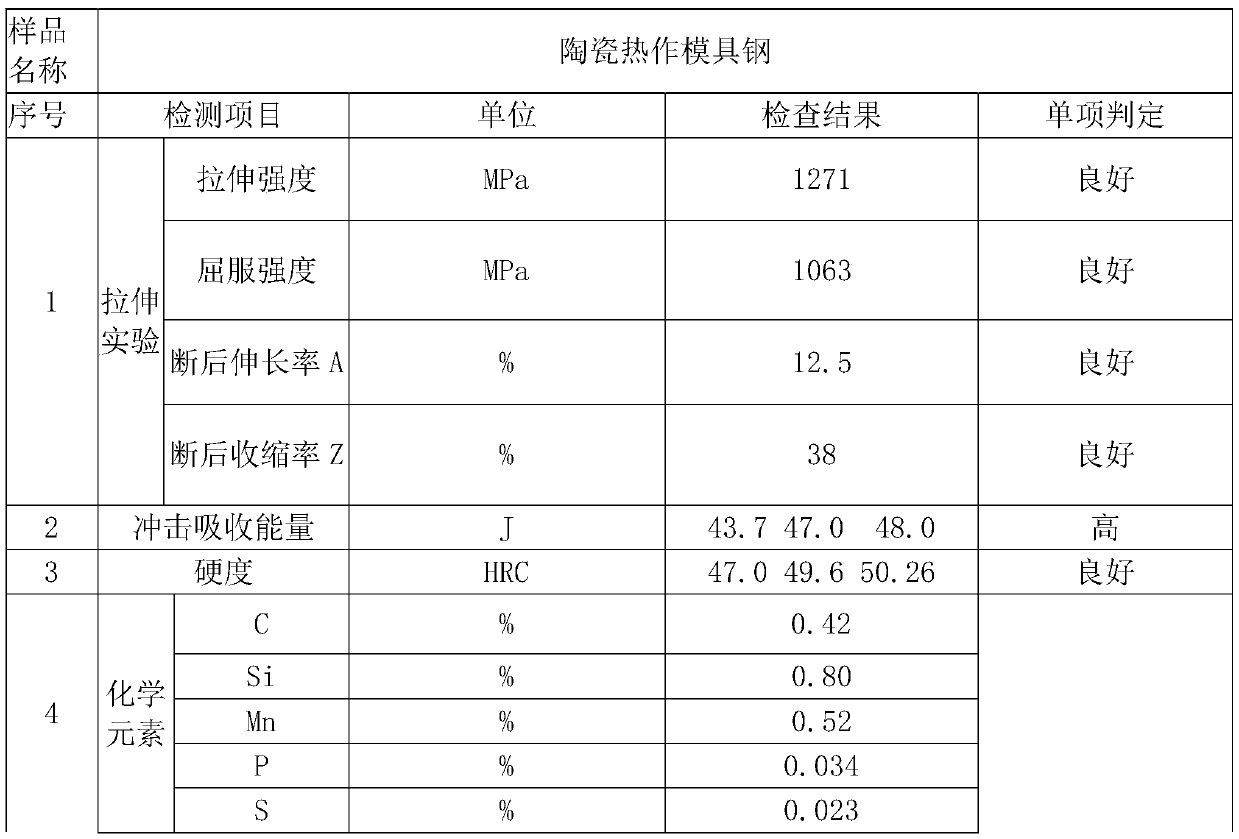 Novel ceramic hot-work die steel