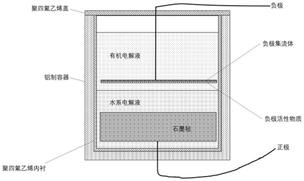 Double-electrolyte secondary battery