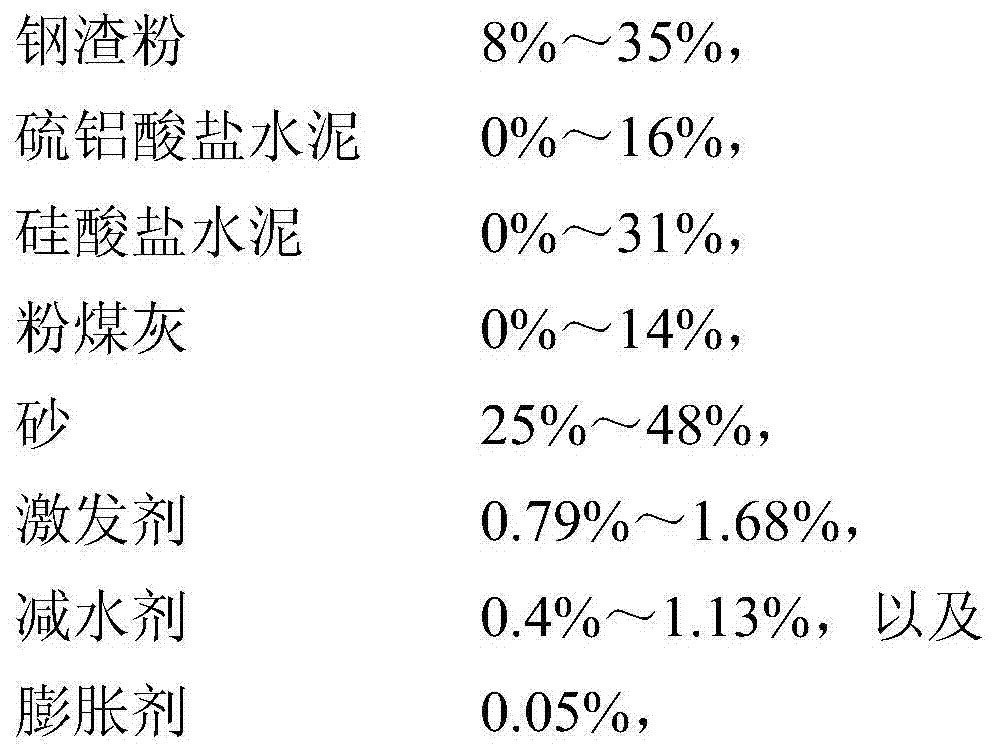 High-content steel slag grouting material