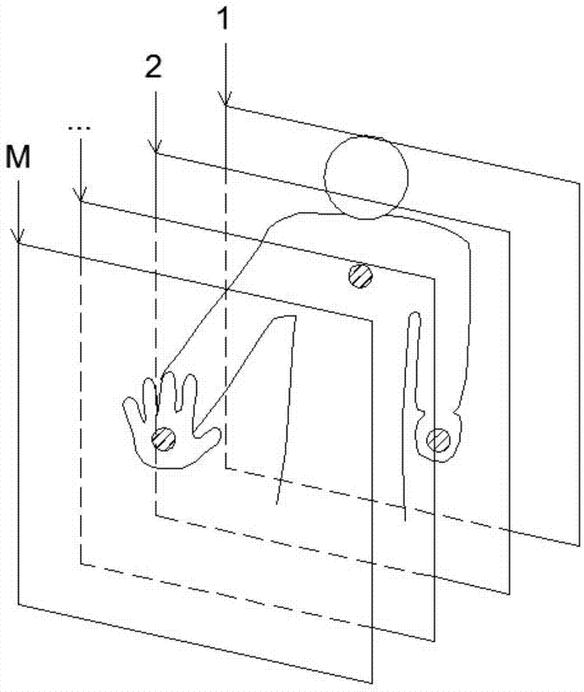 Human muscle movement perception based menu selection method for human-computer interaction interface