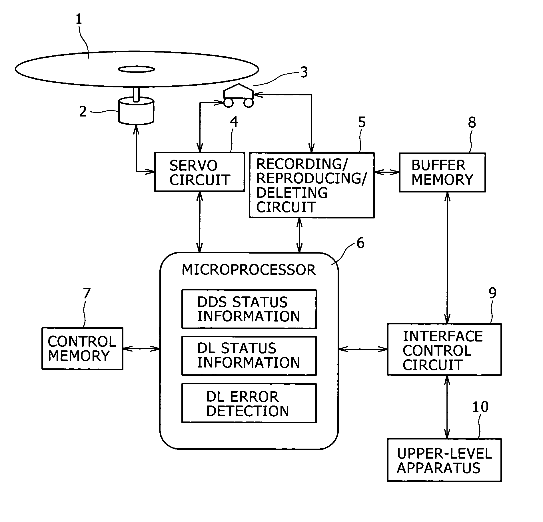 Information recording/reproducing apparatus and updating method of management information for optical disk medium