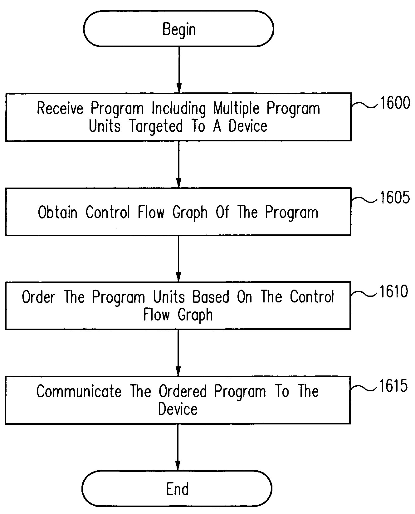 Ordering program data for loading on a device