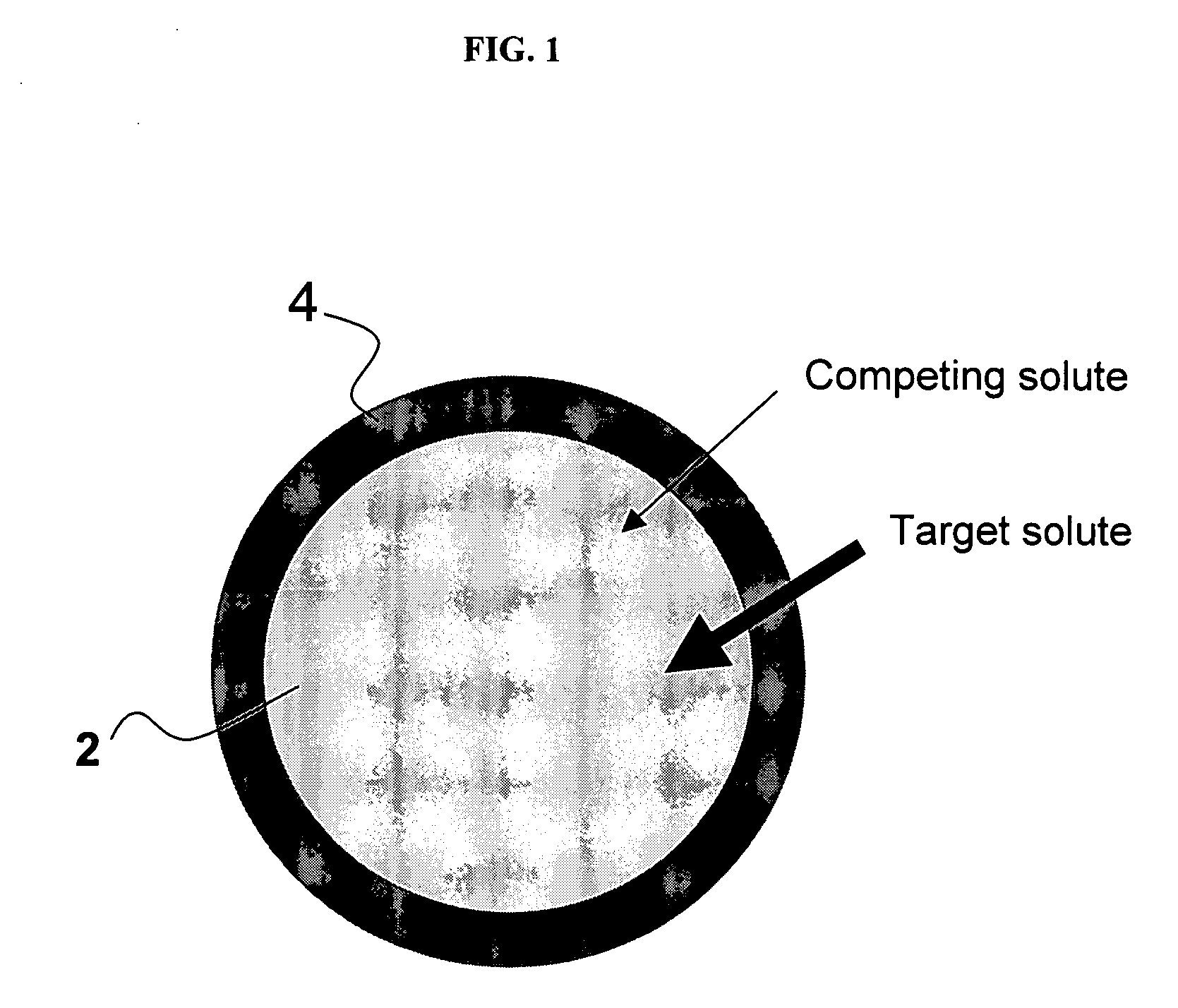 Ion binding compositions