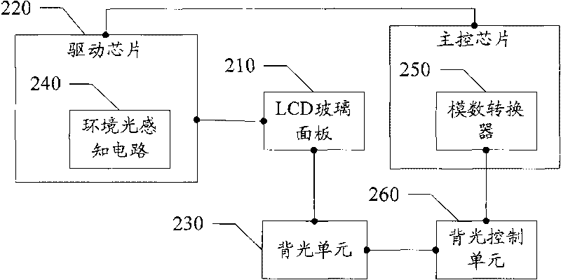 Liquid crystal display and terminal