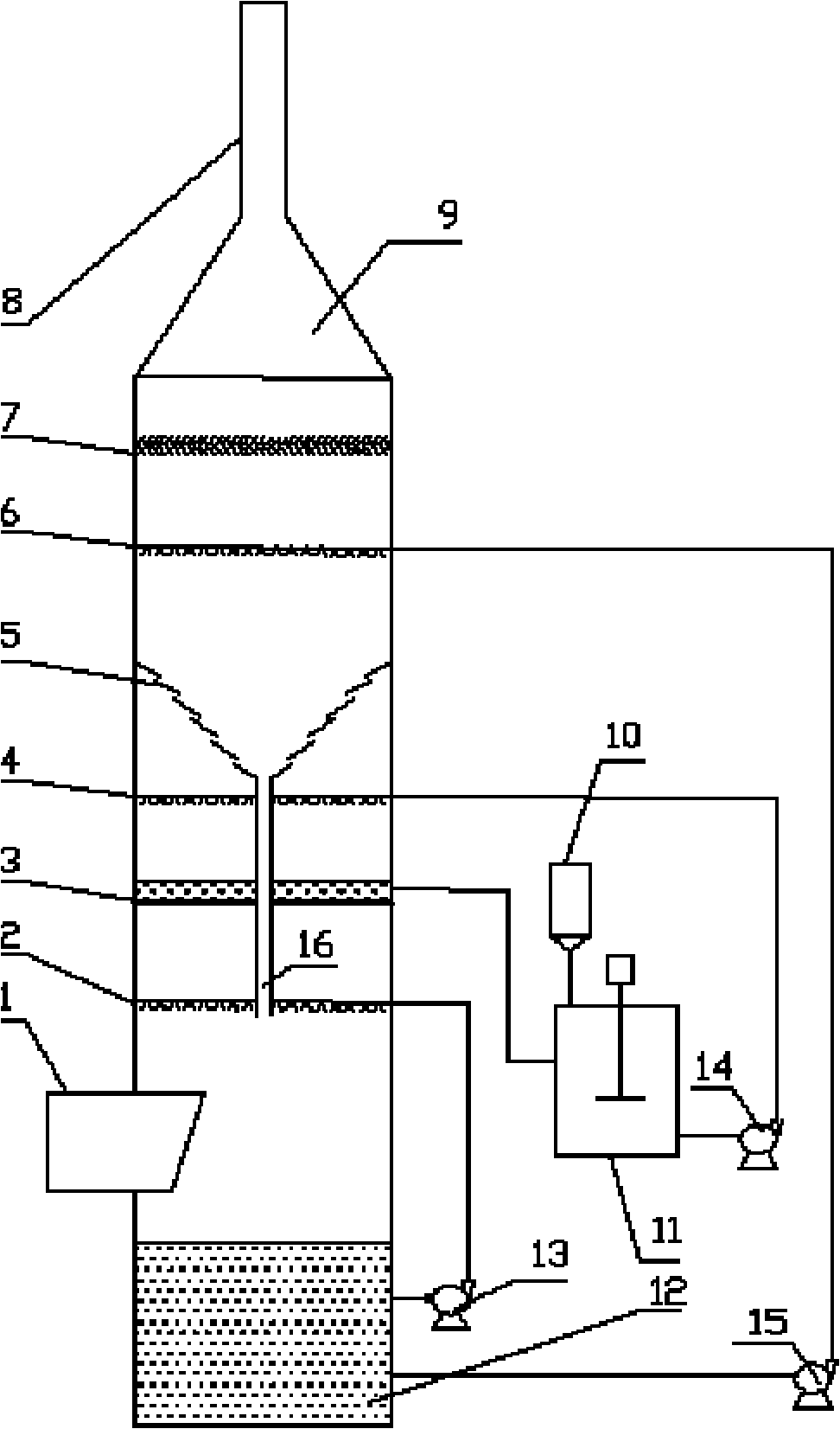 Liquid-phase oxidation multistage absorbed flue gas desulfurization and denitrification technology and device