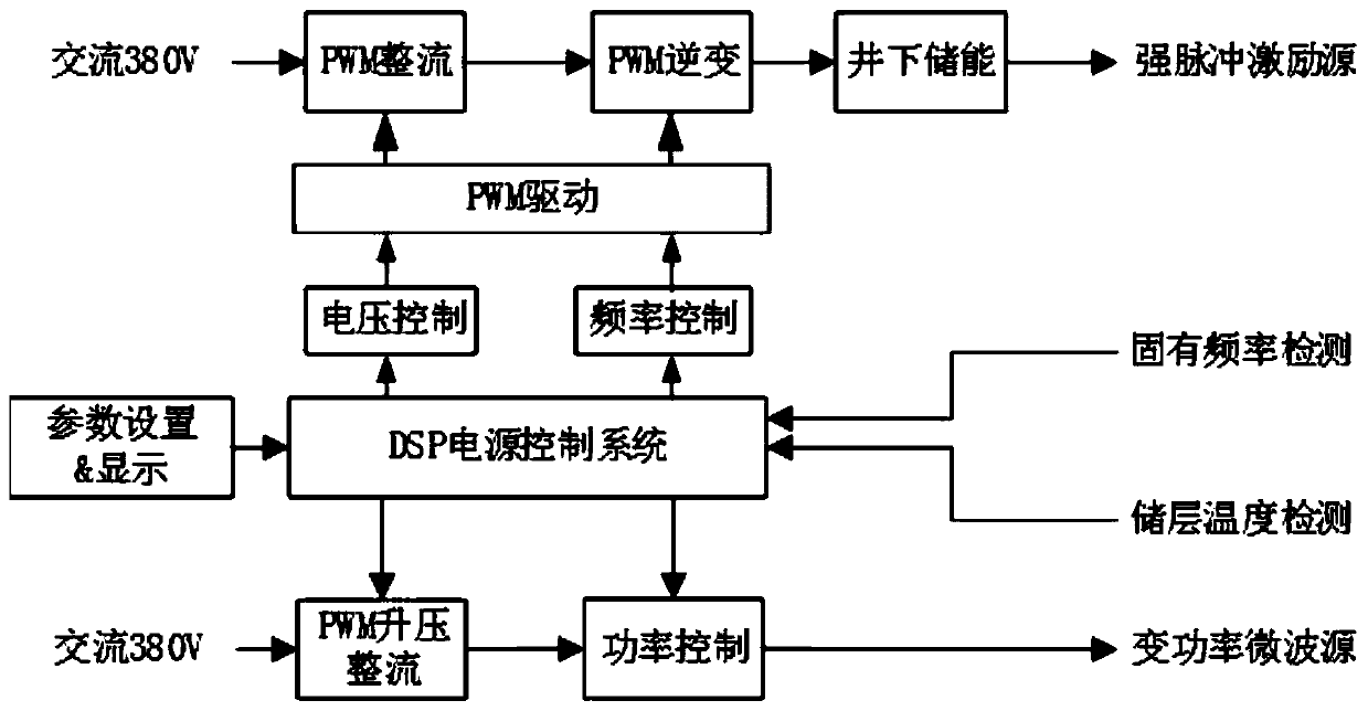 Shale oil and gas microwave resonance impact collaborative production-increasing technical method