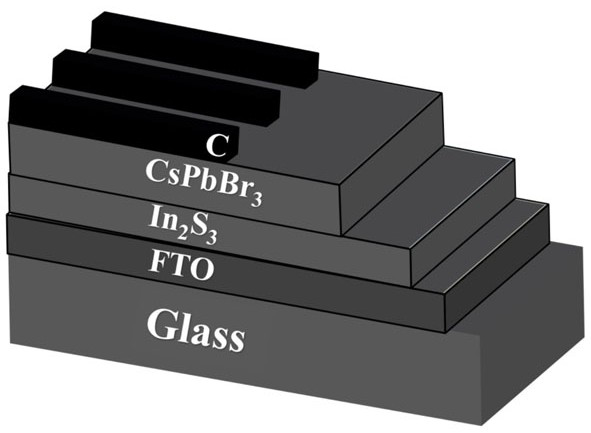 Indium sulfide film and preparation method thereof, and inorganic perovskite solar cell based on indium sulfide film and preparation method thereof