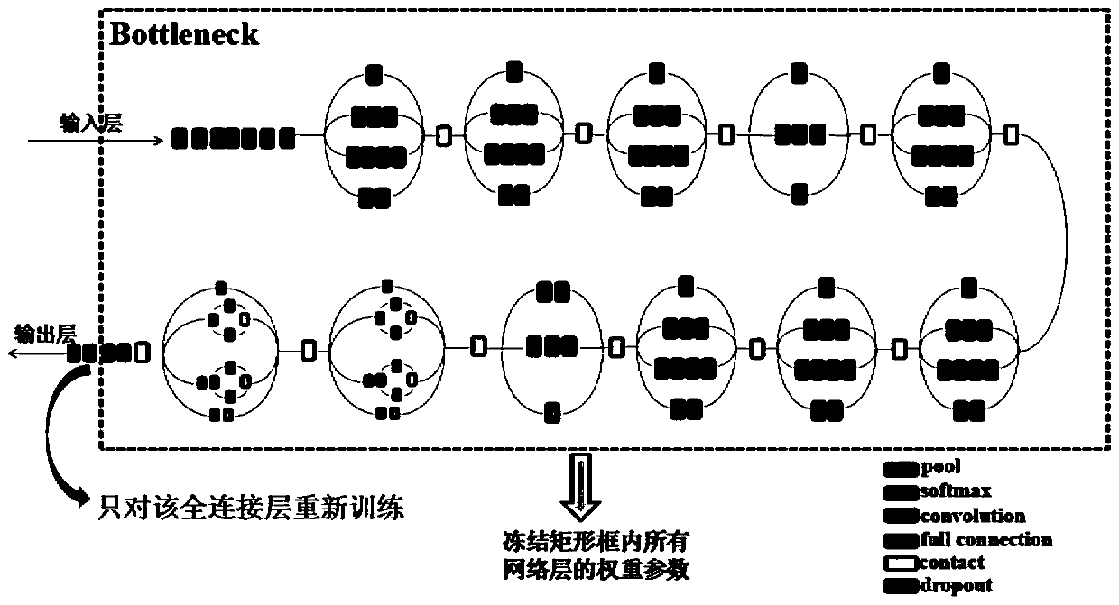 Ship target recognition method based on transfer learning