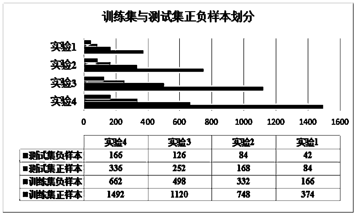 Ship target recognition method based on transfer learning