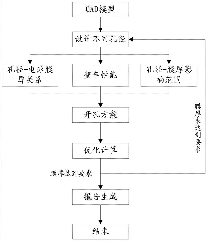 Optimization method for hole drilling simulation of electrophoresis