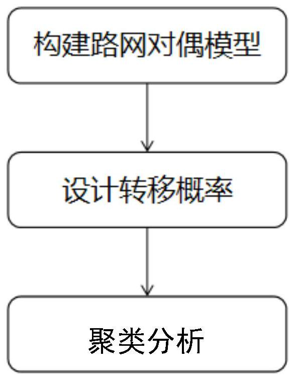 Analysis method for the impact range of overflow traffic flow after the bus lane is set