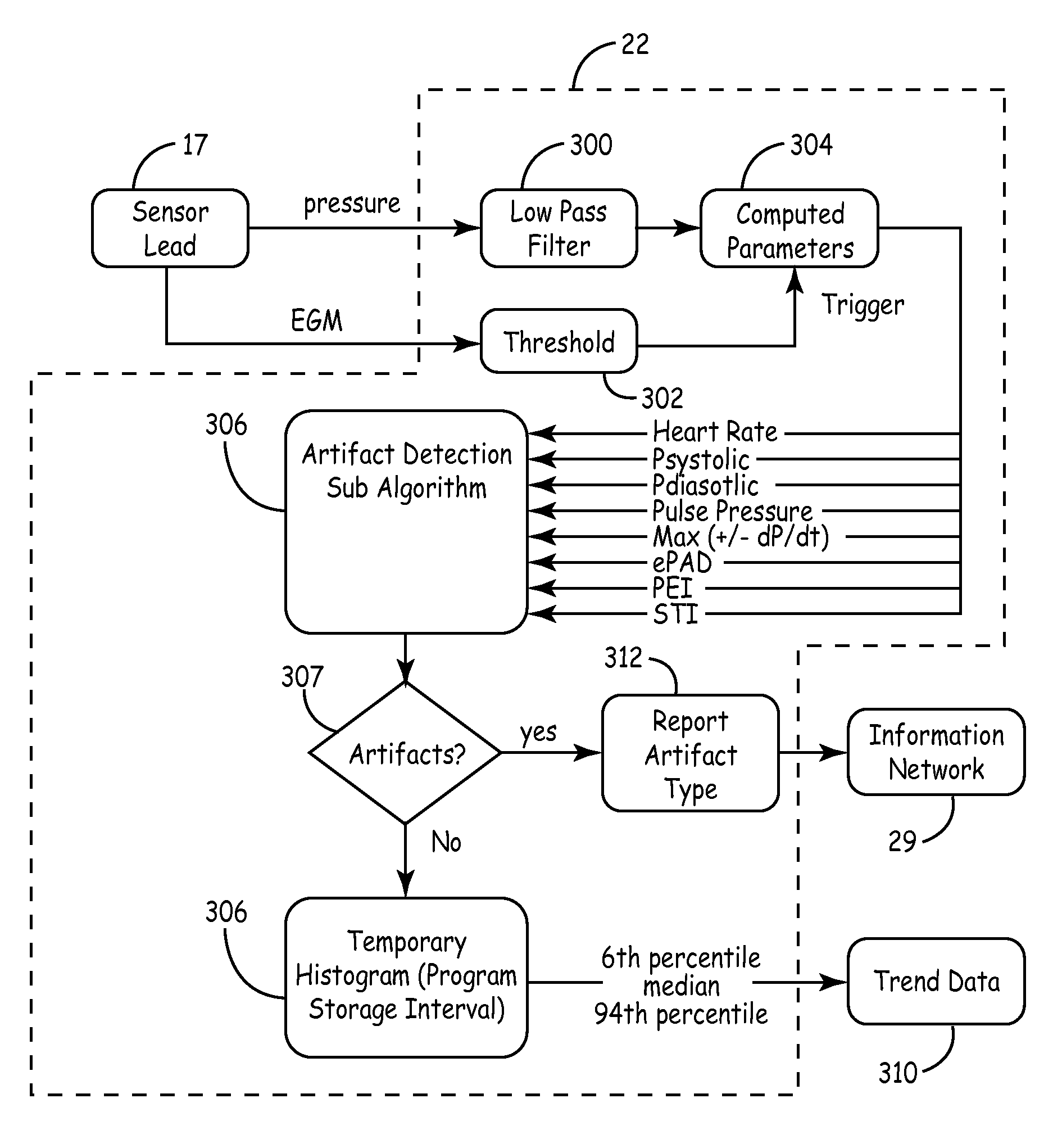 System and method for detecting artifactual hemodynamic waveform data