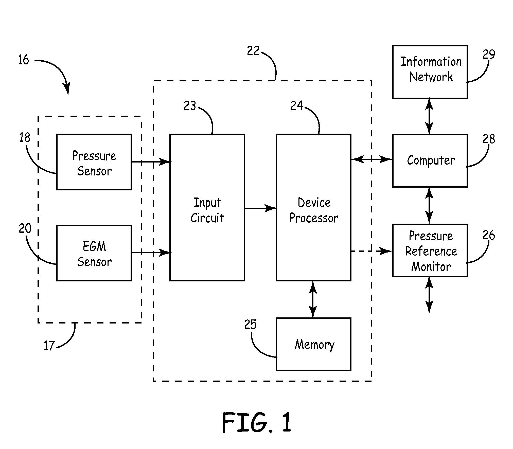 System and method for detecting artifactual hemodynamic waveform data