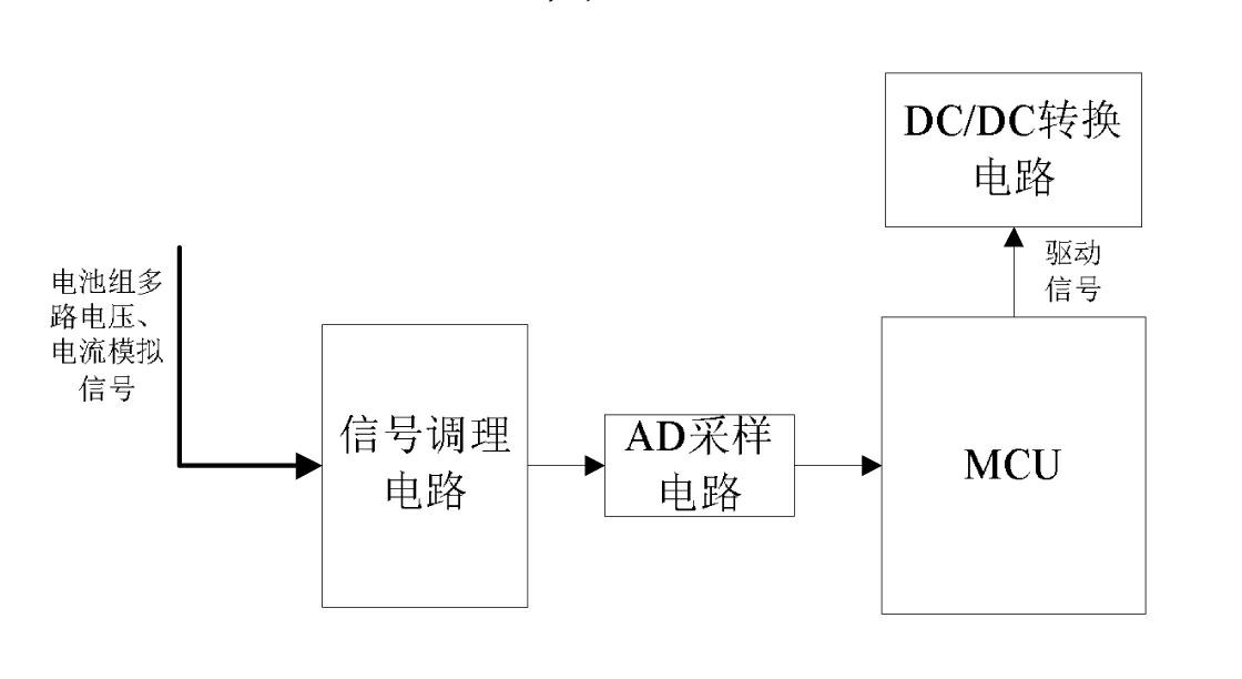 Bidirectional balanced circuit of power battery pack