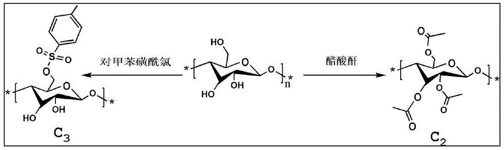 Method for preparing water-soluble cellulose and water-soluble cellulose prepared by the same