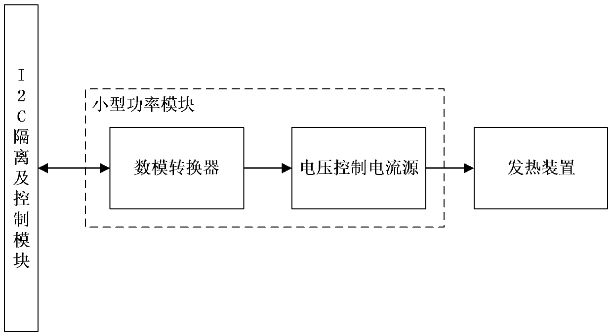 Programmable analog heating apparatus used for battery thermal management test and control method for programmable analog heating apparatus