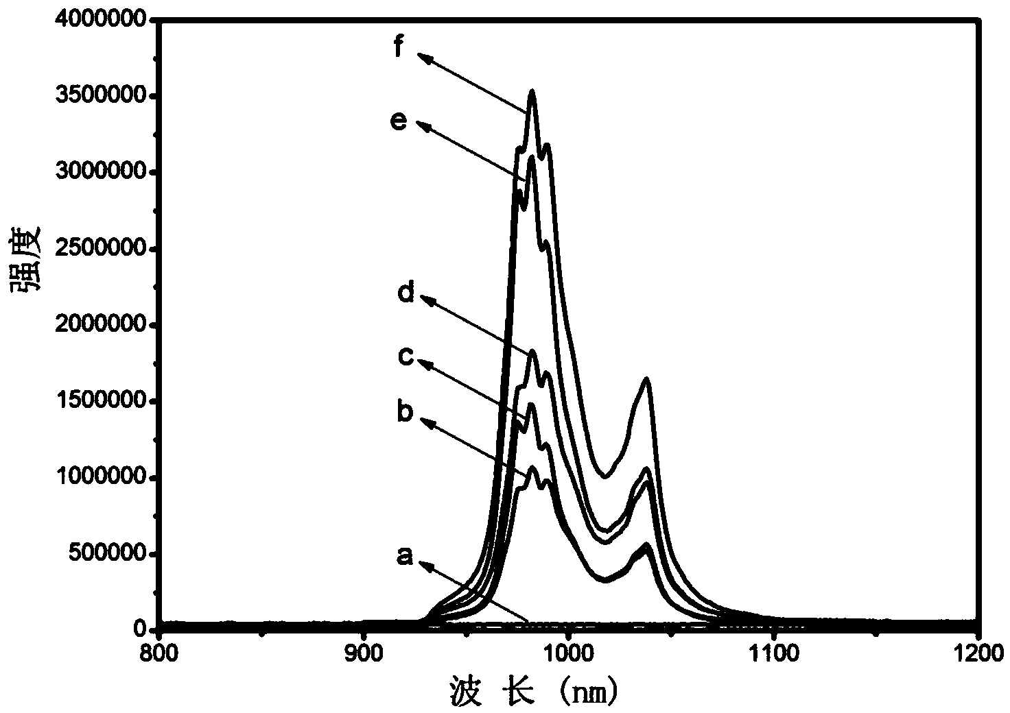 A near-infrared fluorescent emission material excited by broadband ultraviolet-visible light and its preparation method and application