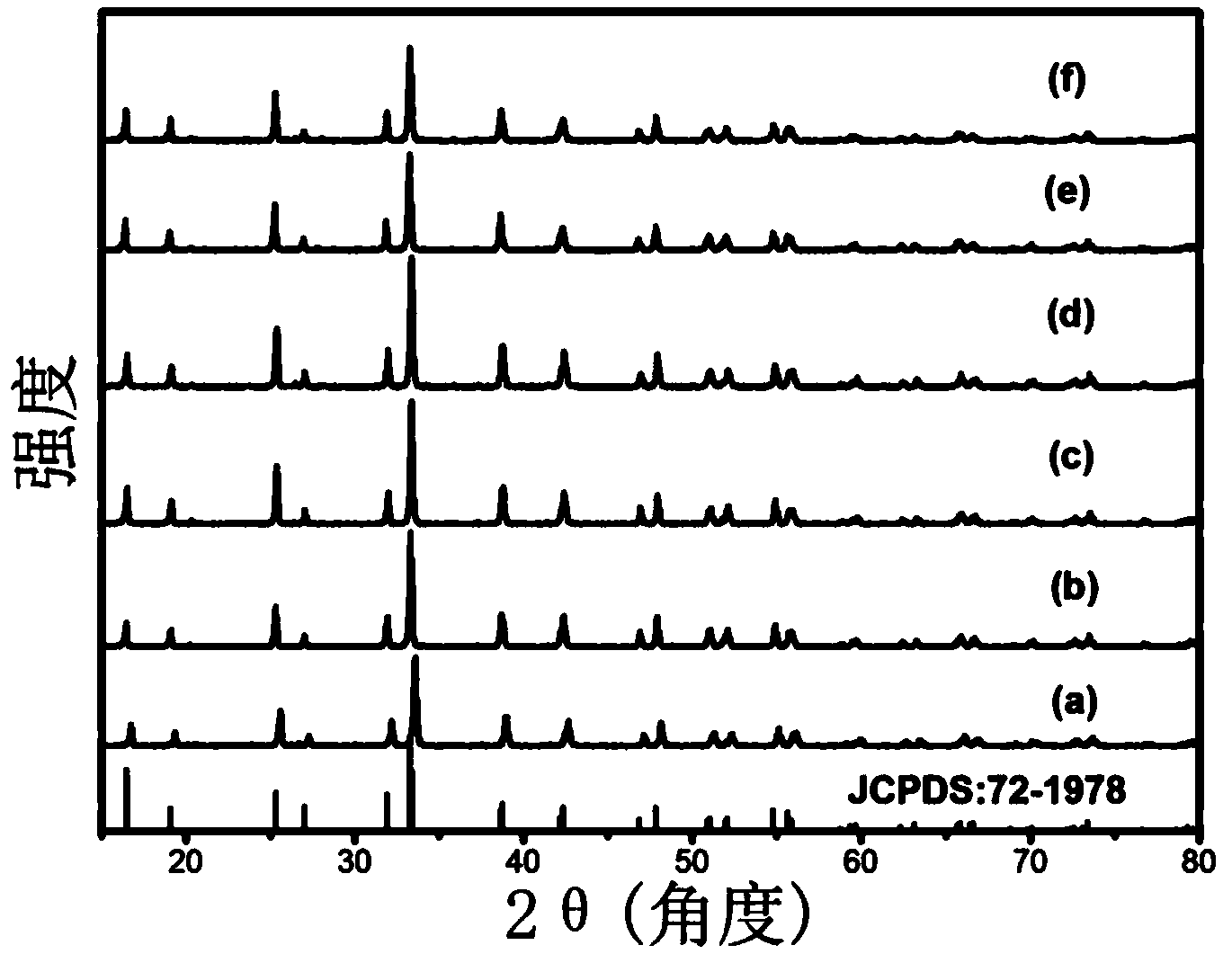 A near-infrared fluorescent emission material excited by broadband ultraviolet-visible light and its preparation method and application