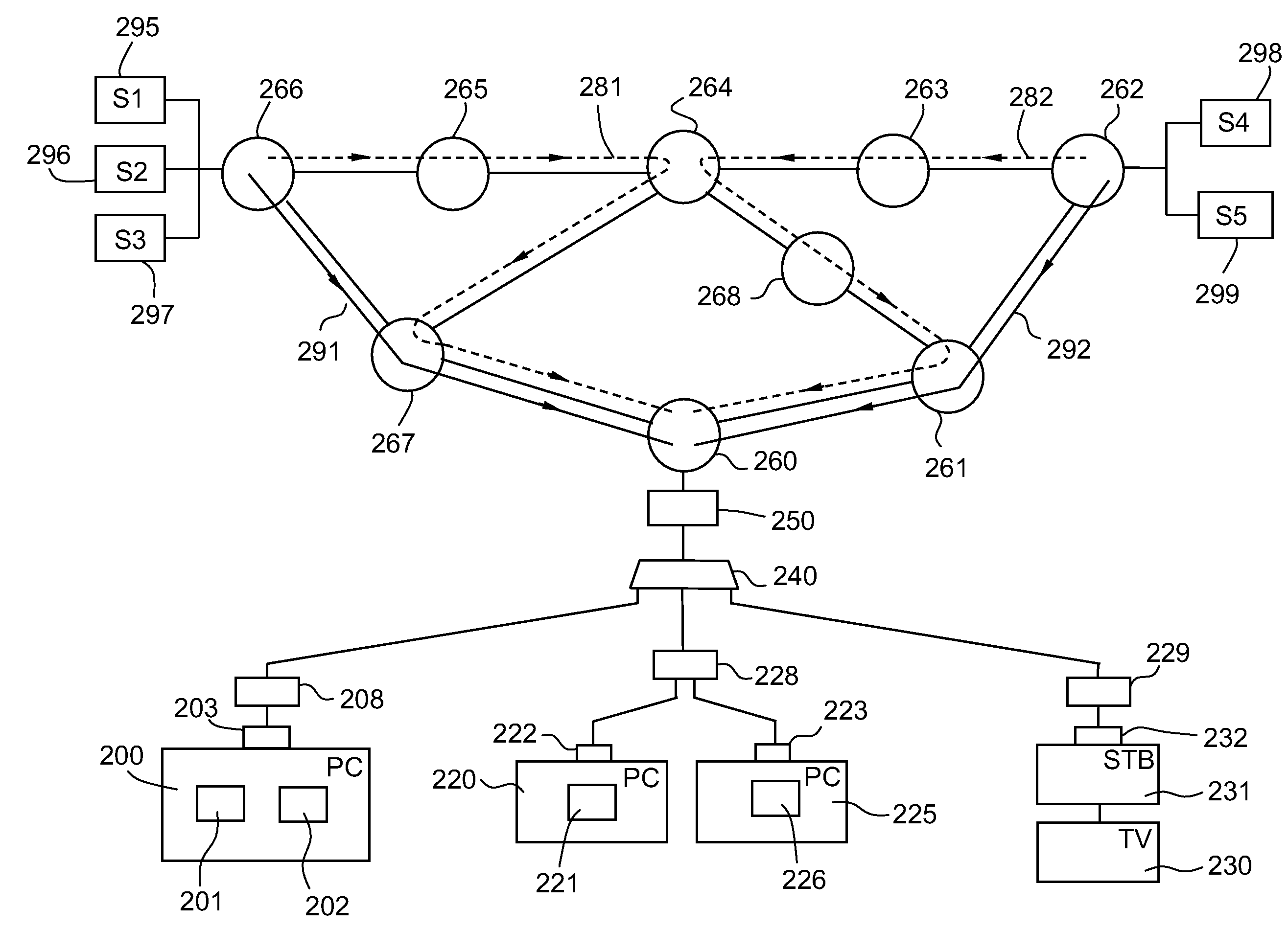 Method and device for managing multicast groups