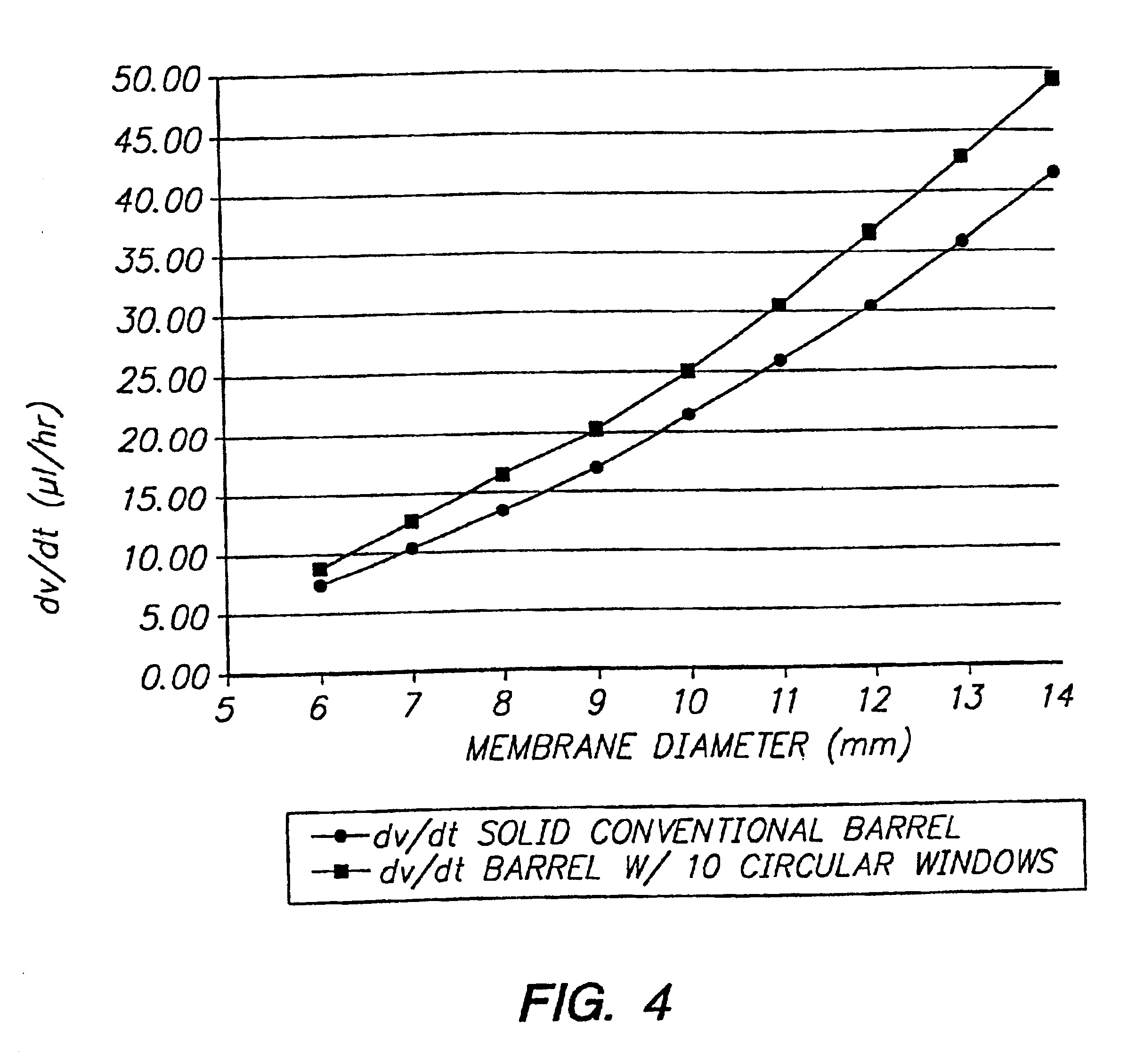 Osmotic delivery system with membrane plug retention mechanism