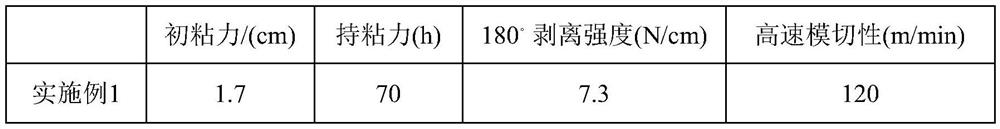 A kind of label glue capable of high-speed die cutting and preparation method thereof