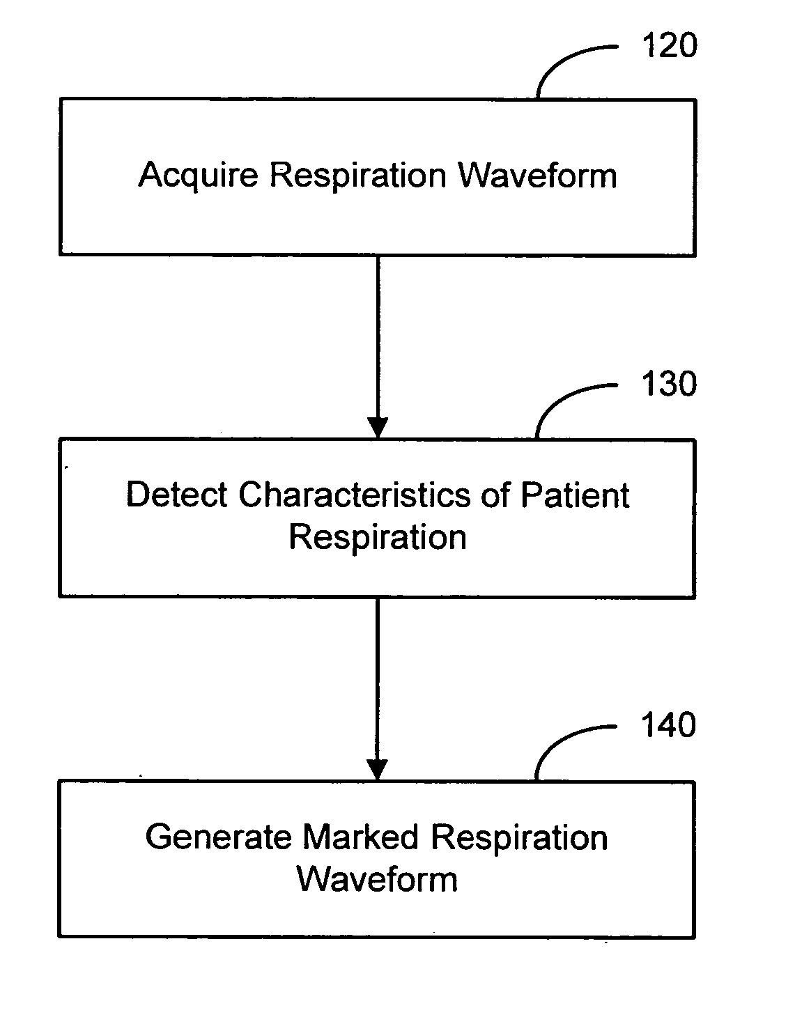 System and method for characterizing patient respiration