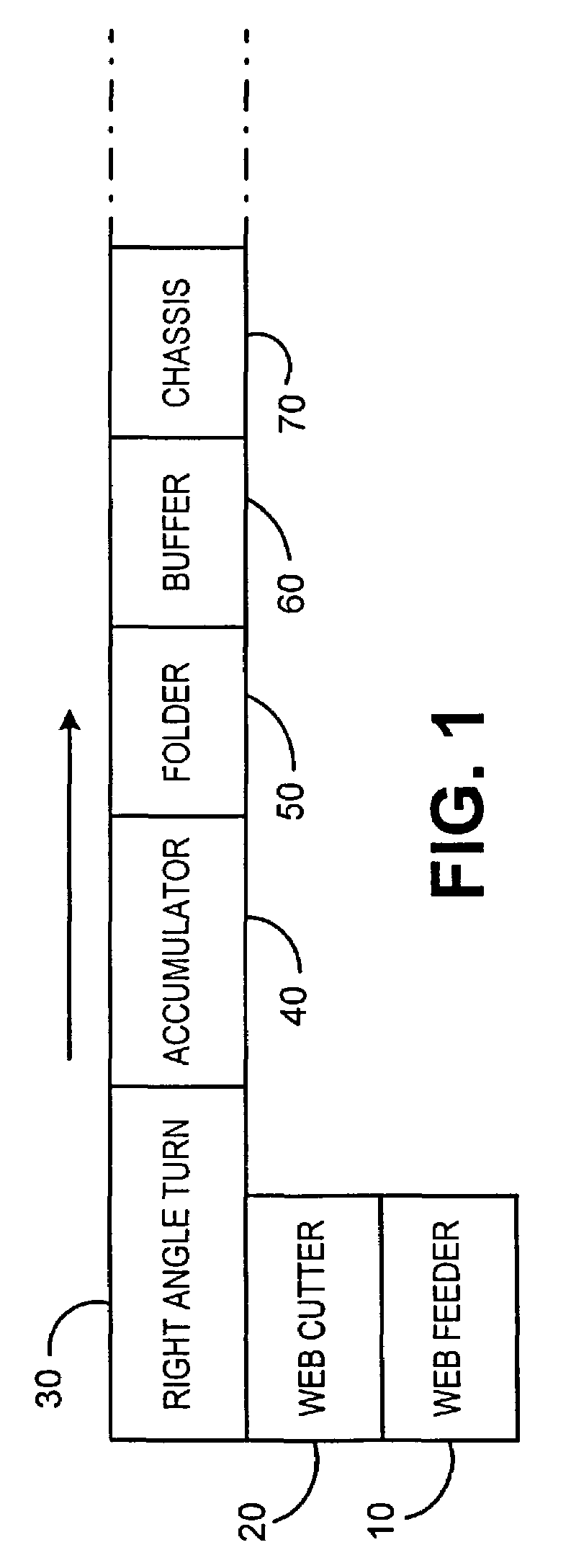 System and method for providing sheets to an inserter system using a rotary cutter