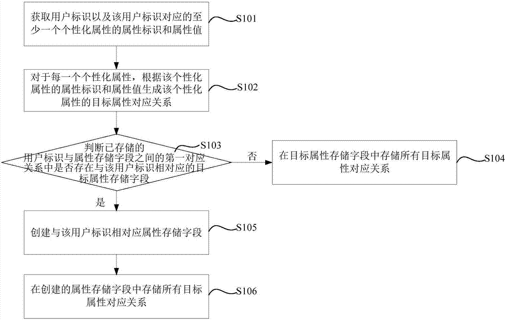 Information processing method and apparatus