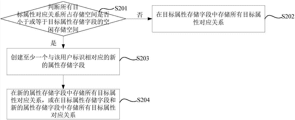 Information processing method and apparatus