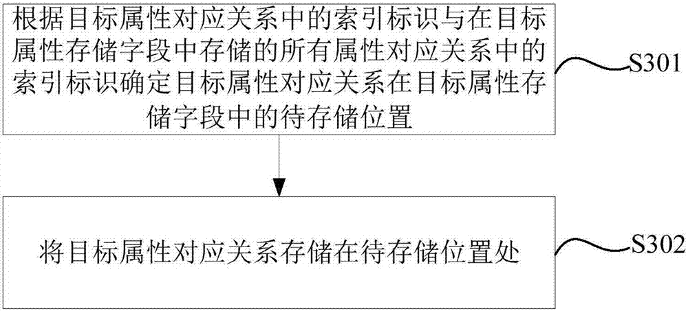 Information processing method and apparatus